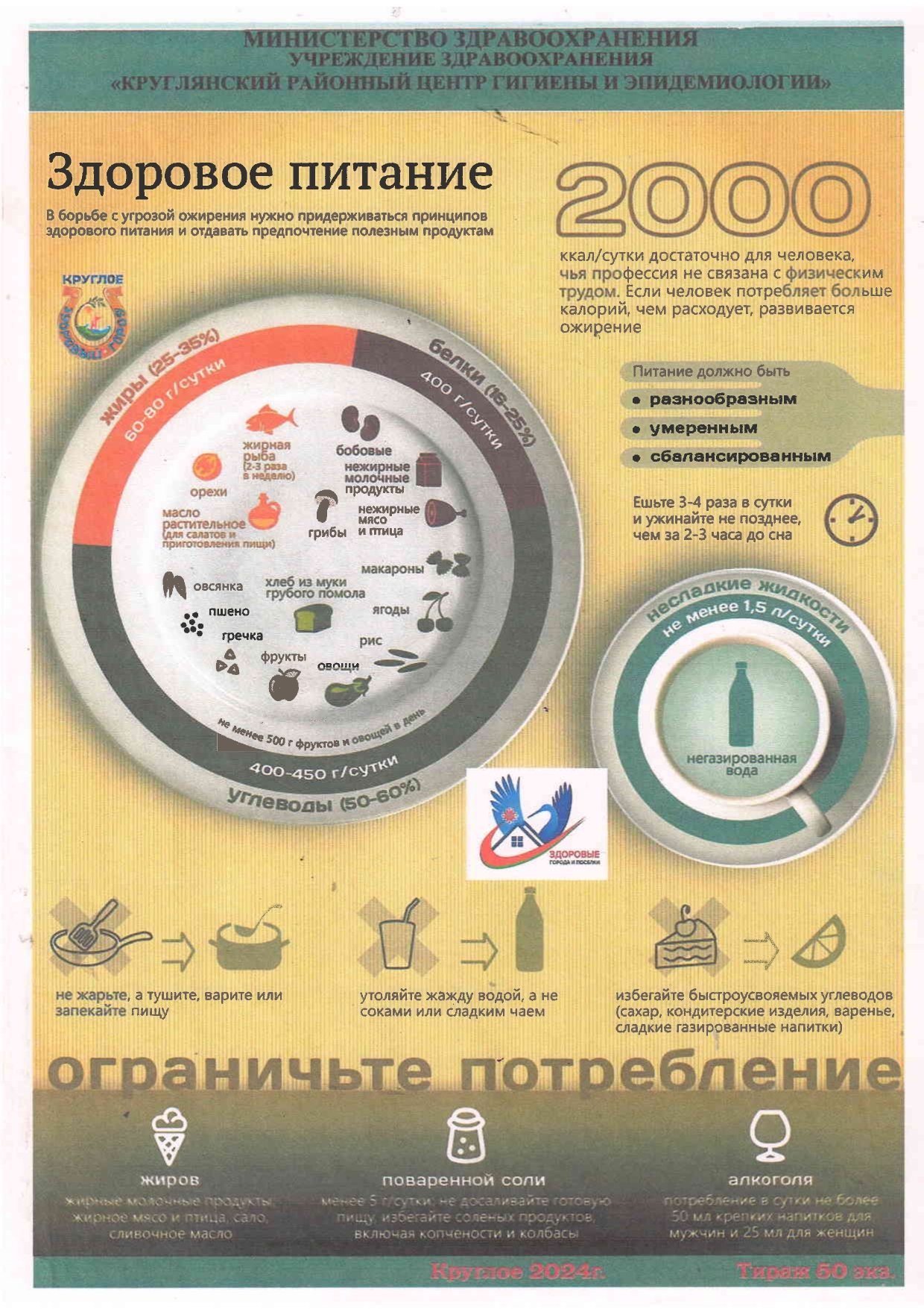 Здоровое питание