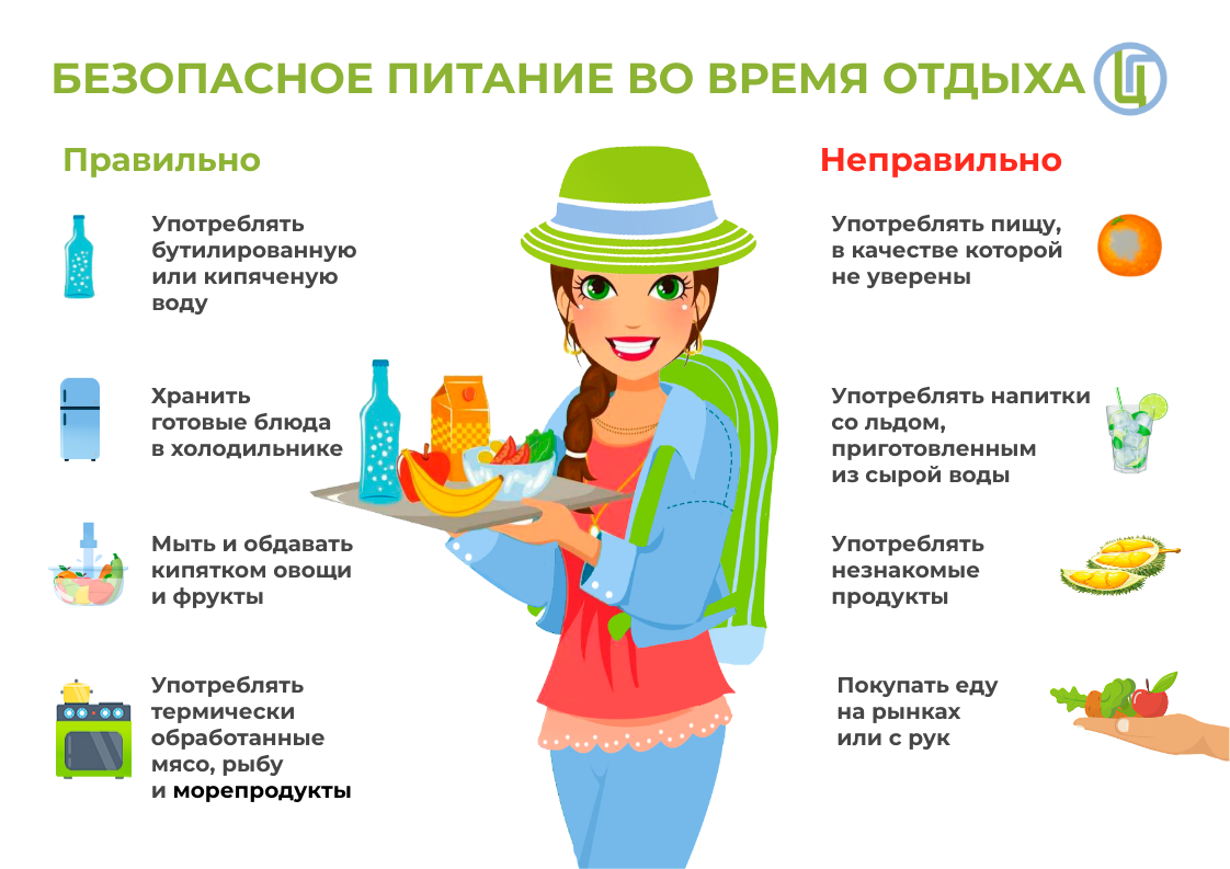 Безопасное питание во время отдыха